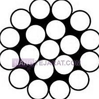 سیم بکسل سیم بکسل